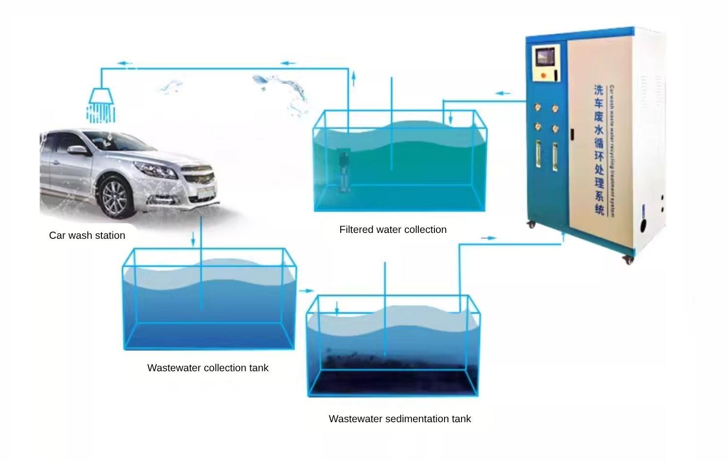 water-saving-car-wash-machine.jpg